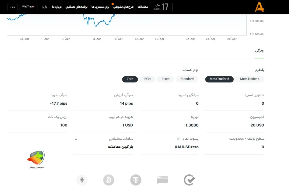 آمارکتس به عنوان بروکرهای بدون اسپرد