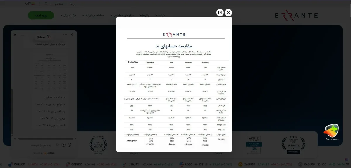 ارانته به عنوان بروکر بدون اسپرد
