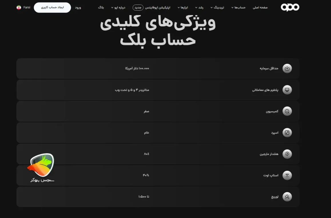 بروکر اوپوفایننس به عنوان بروکر اسپرد صفر