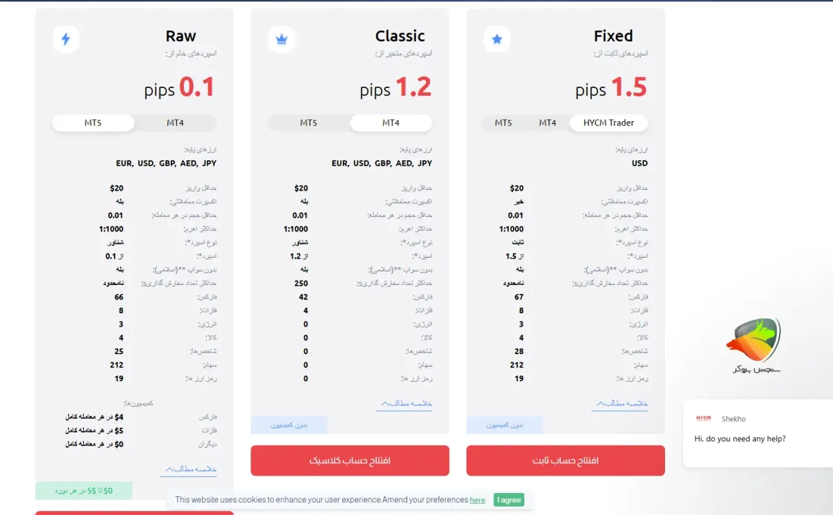 اسپرد طلا صفر در بروکر hycm