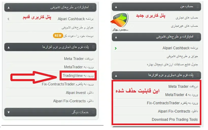 اتصال آلپاری به تریدینگ ویو