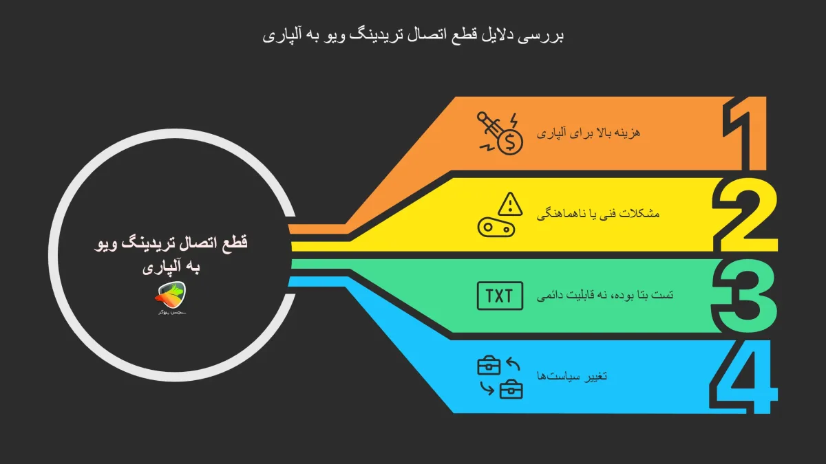 اتصال تریدینگ ویو به آلپاری