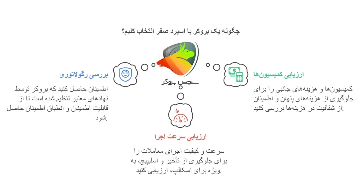 مزایا و معایب بروکر با اسپرد صفر