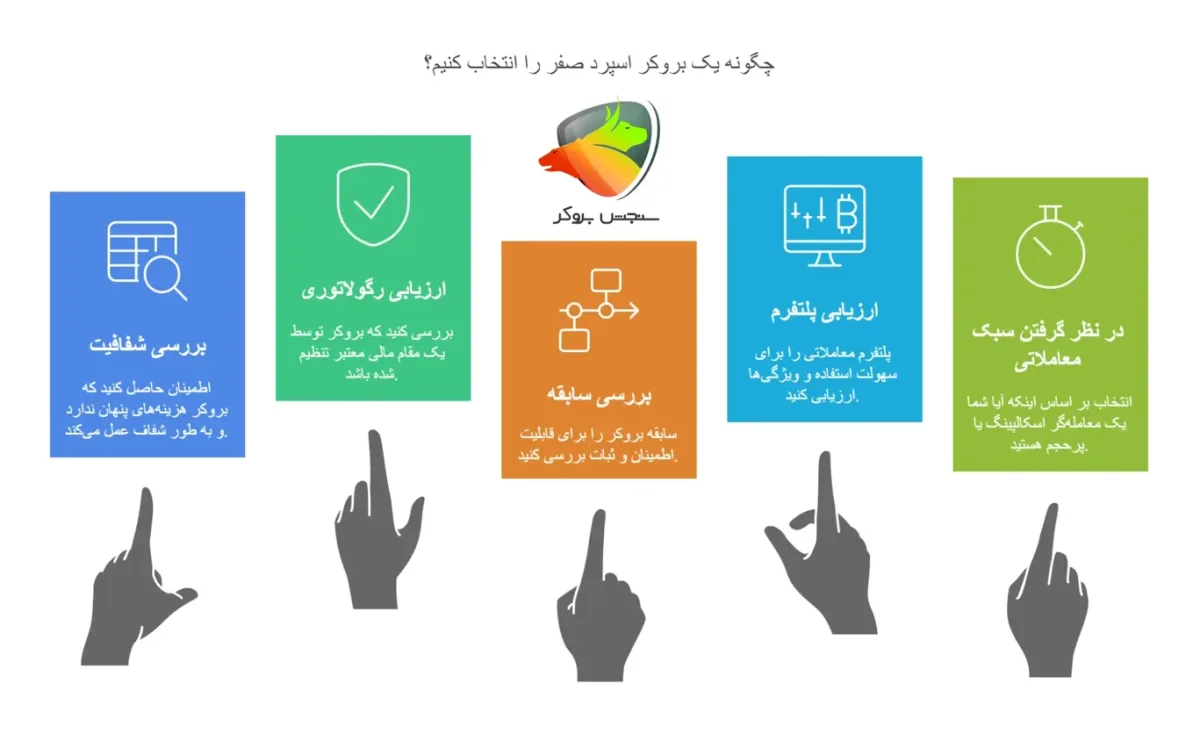 چگونه بروکر بدون اسپرد را انتخاب کنیم؟