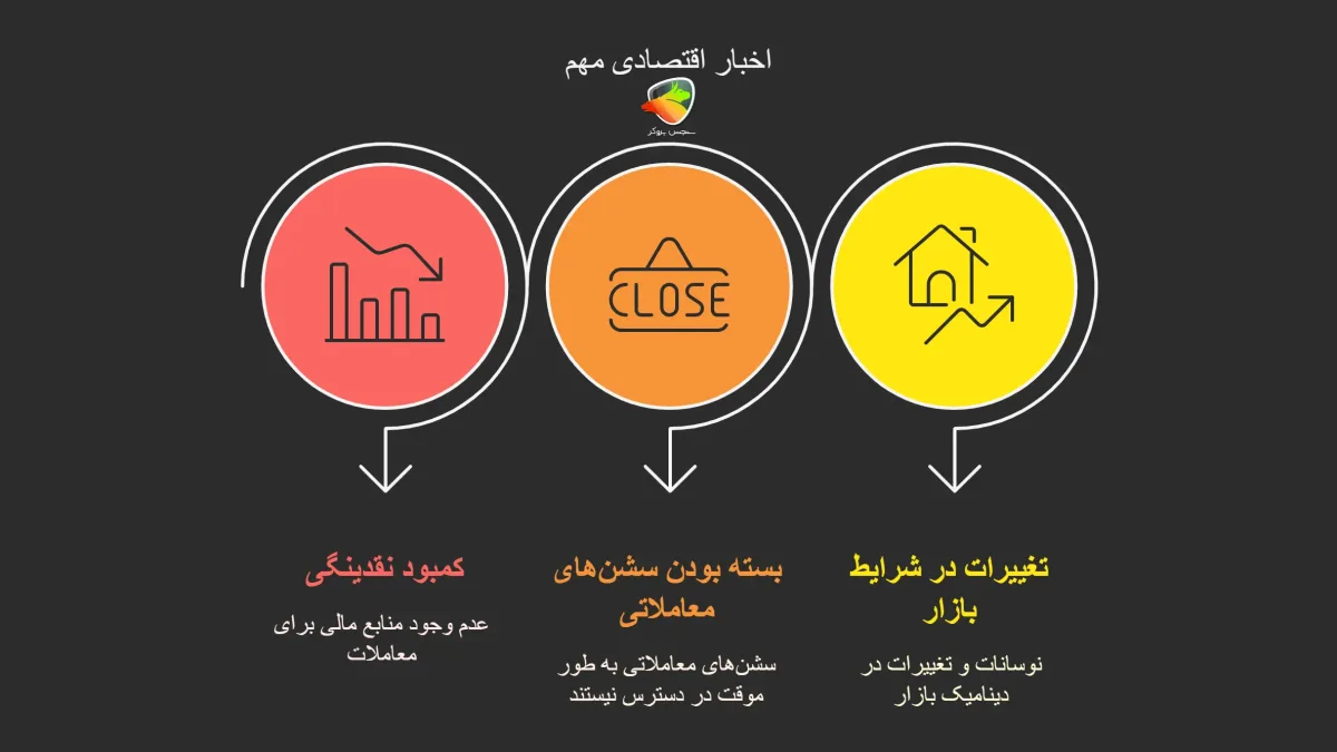 دلیل افزایش اسپرد حساب های آلپاری