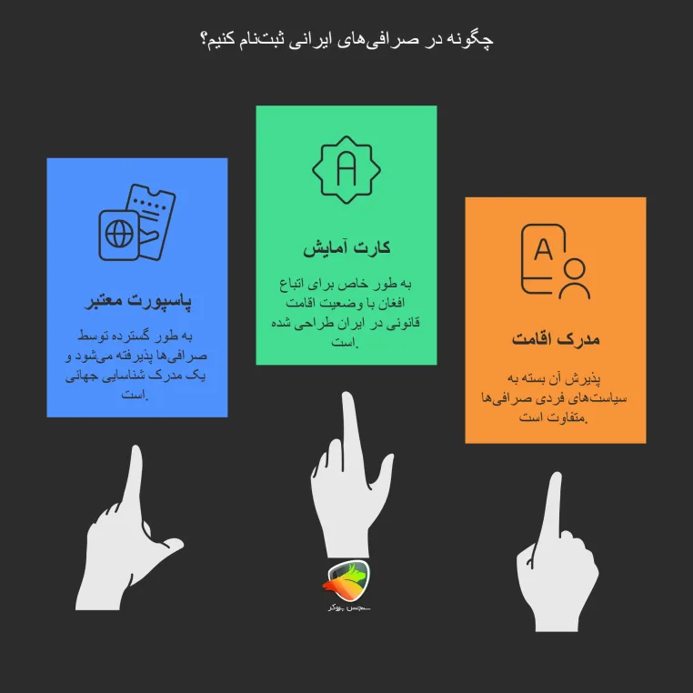 آموزش ثبت نام اتباع افغانستان در صرافیهای ایرانی