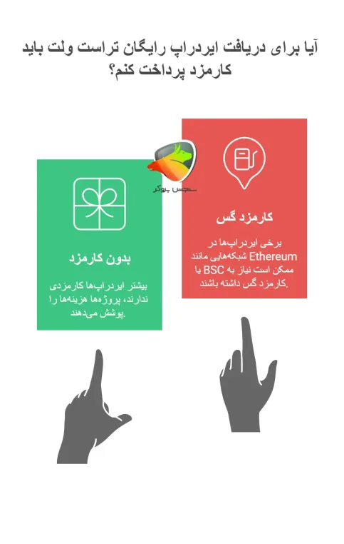 پرداخت هزینه گس (Gas Fee) برای ایردراپ تراست ولت