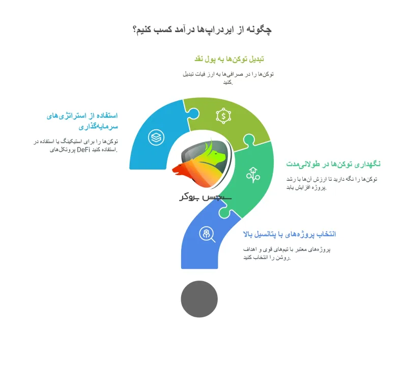 چگونه از ایردراپ تراست ولت درآمد کسب کنیم؟