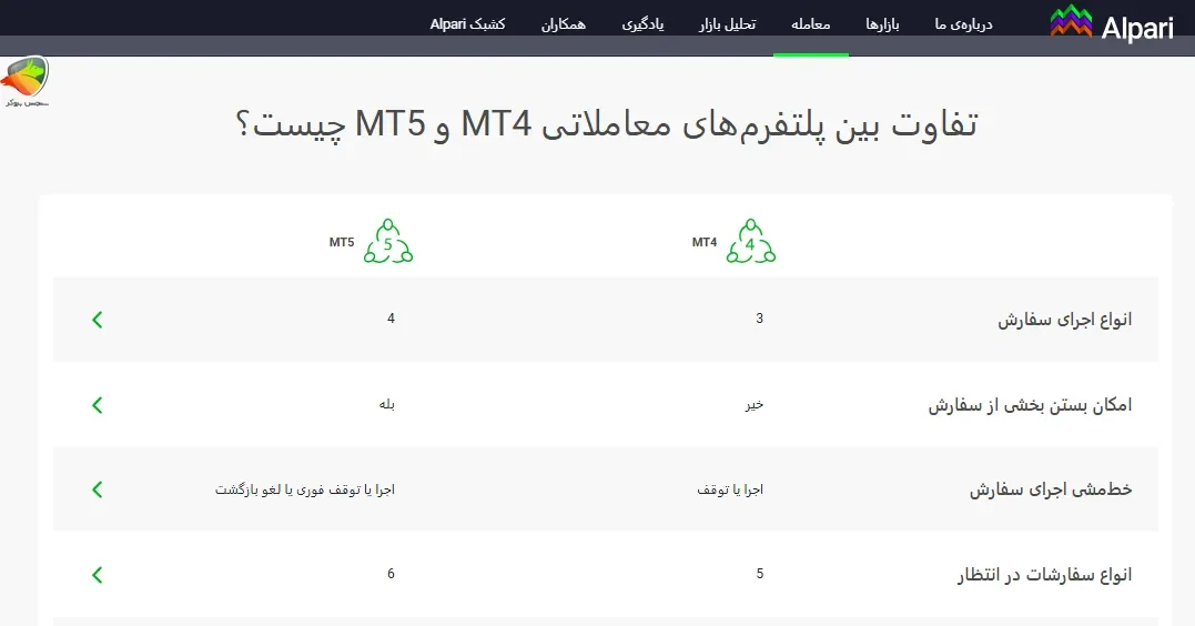 پلتفرمهای آلپاری