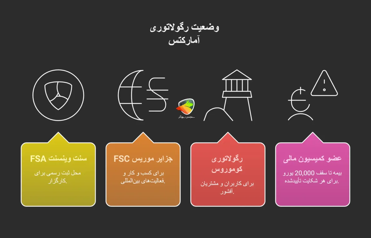 وضعیت رگولاتوری آمارکتس