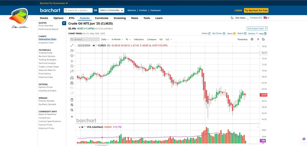 Bar Chart بهترین سایت جایگزین تریدینگ ویو