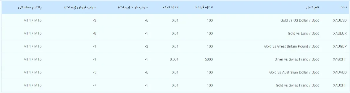 بروكر کپیتال اكستند