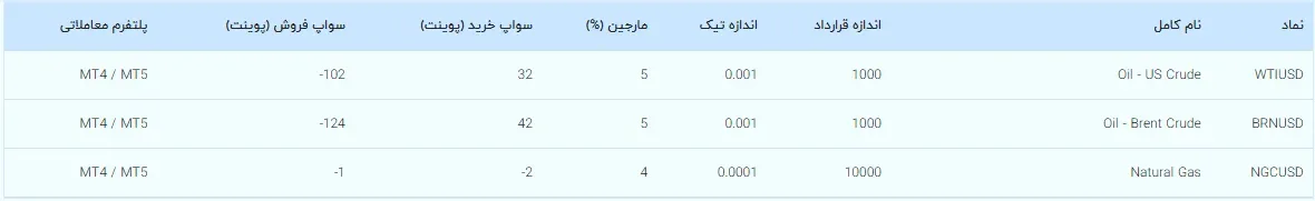 بروکر کاپیتال نماد های معاملاتی