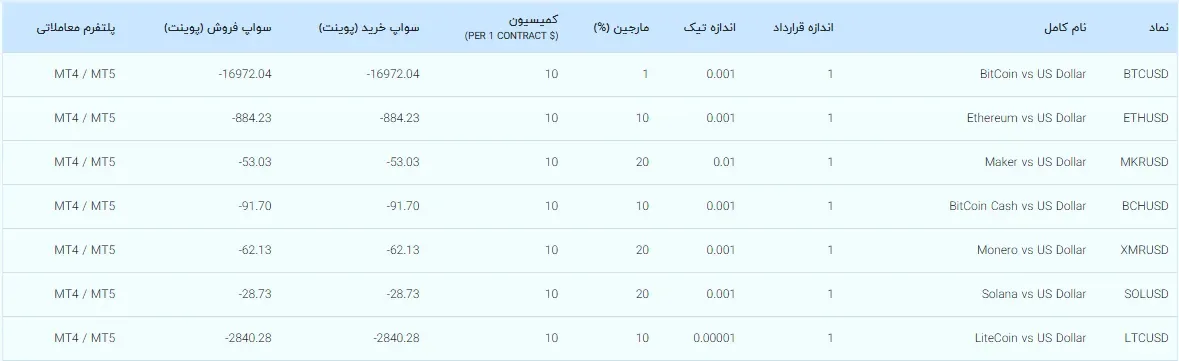 بروکر capitalxtend دارایی ها