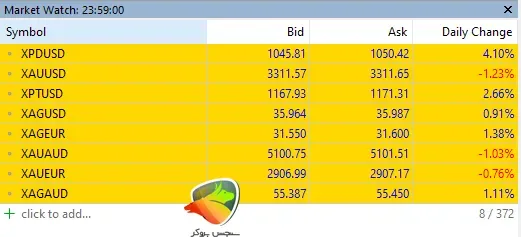 فلزات (Metals) شامل ۸ نماد