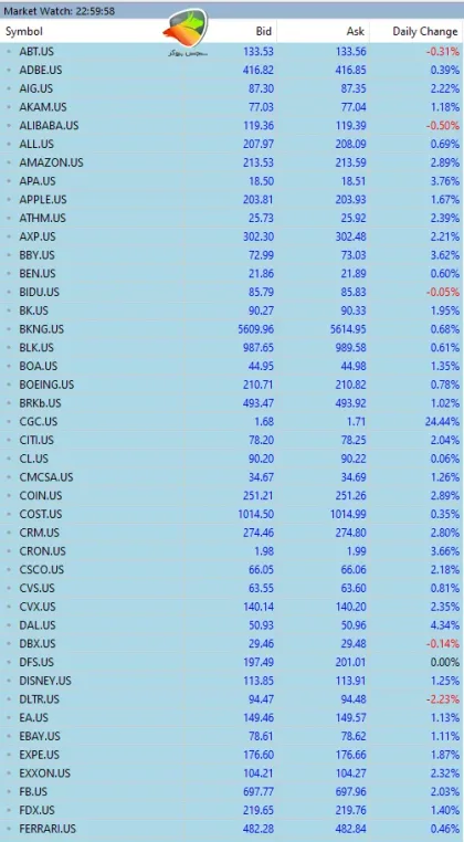 سهام آمریکا (US Stocks) شامل ۱۳۲ نماد