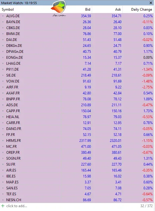 سهام اروپا (EU Stocks) شامل ۳۲ نماد