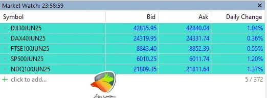 قراردادهای آتی (Expiry Futures) شامل ۵ نماد