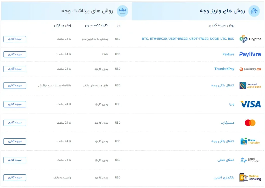 روش‌های واریز و برداشت کپیتال اکستند