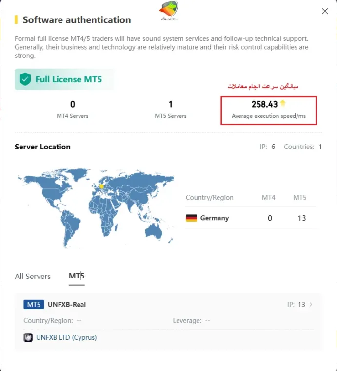بررسی سرعت انجام معاملات در یونیکورن بروکر