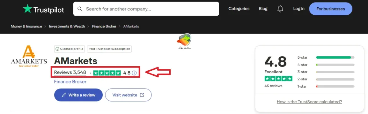 بررسی امتیاز بروکر امارکتس