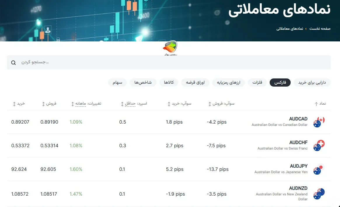 نمادهای معاملاتی آمارکتس