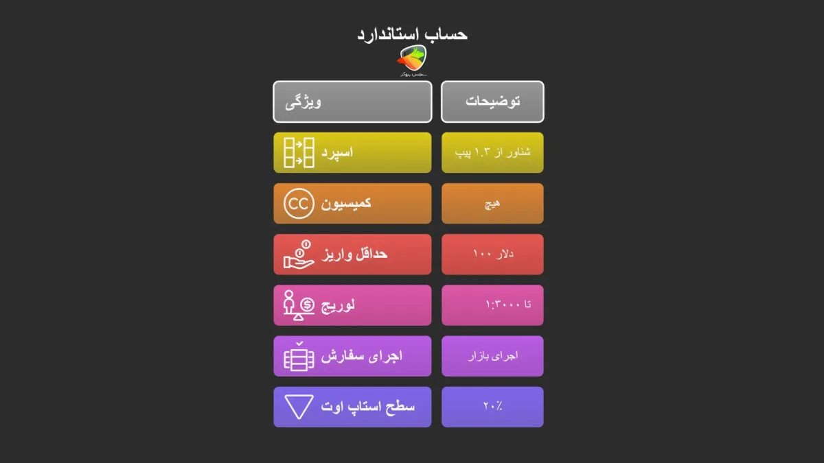 ویژگیهای اصلی حساب Standard آمارکتس