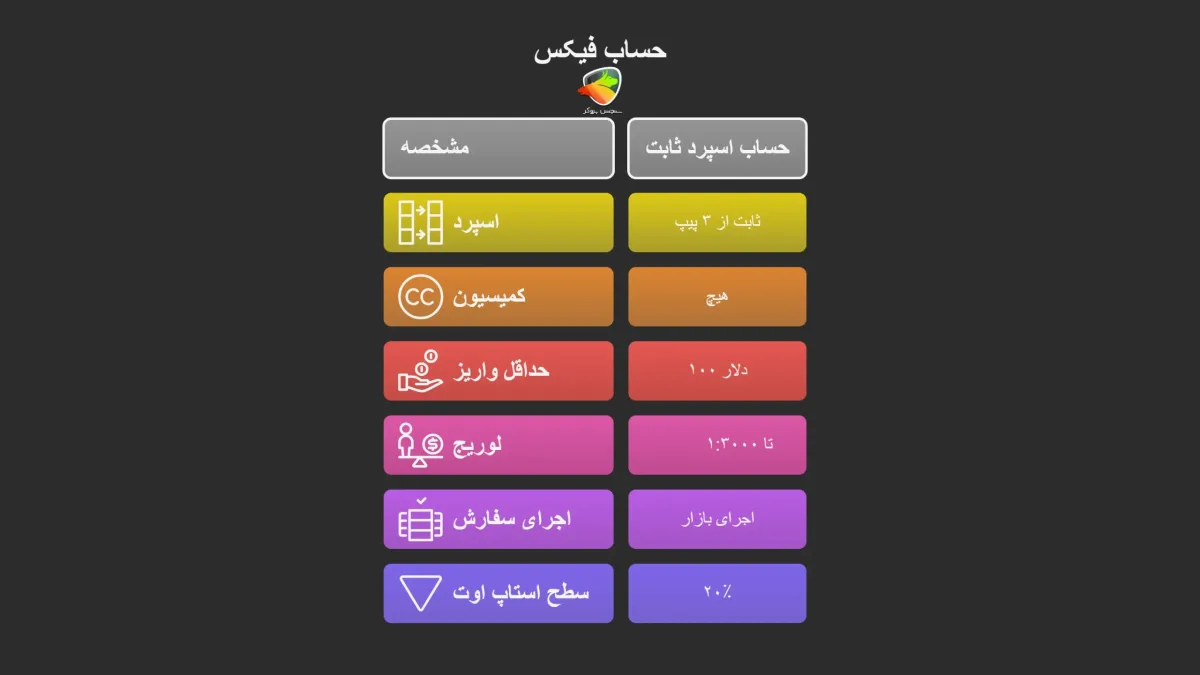 ویژگیهای اصلی حساب Fixed آمارکتس