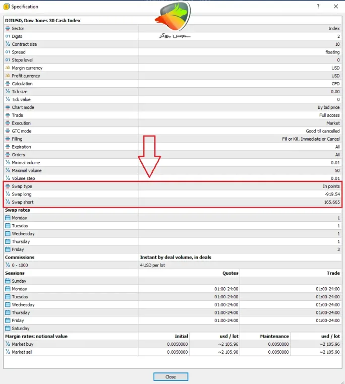 بررسی جزئیات سوآپ در معاملات داوجونز اوپو فایننس