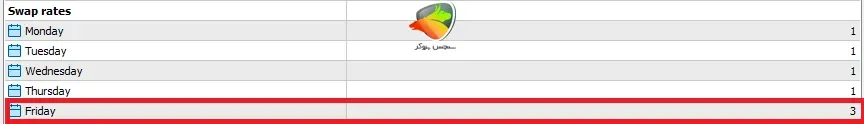 میزان متفاوت محاسبه سواپ در روزهای تعطیل