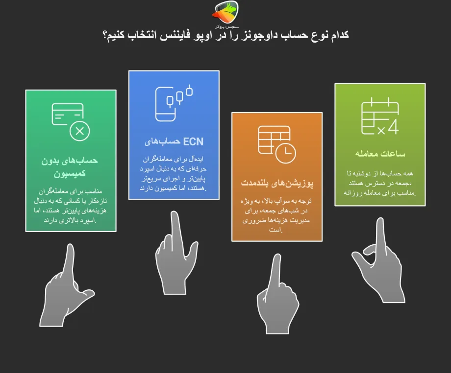 نکات مهم برای انتخاب بهترین حساب در اوپوفایننس برای نماد داوجونز