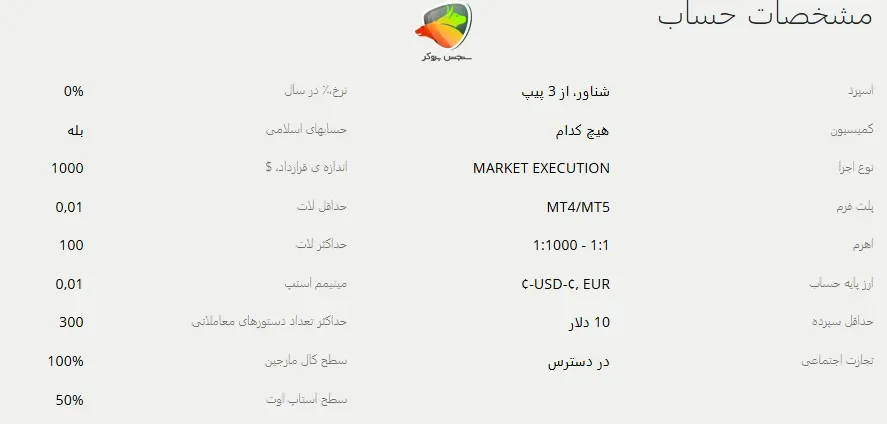 مشخصات حساب Cent لایت فایننس
