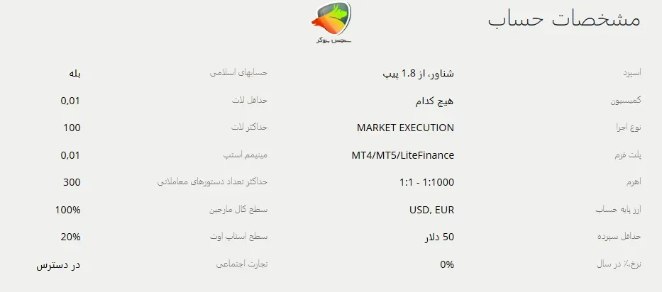 ویژگی های حساب Classic لایت فایننس