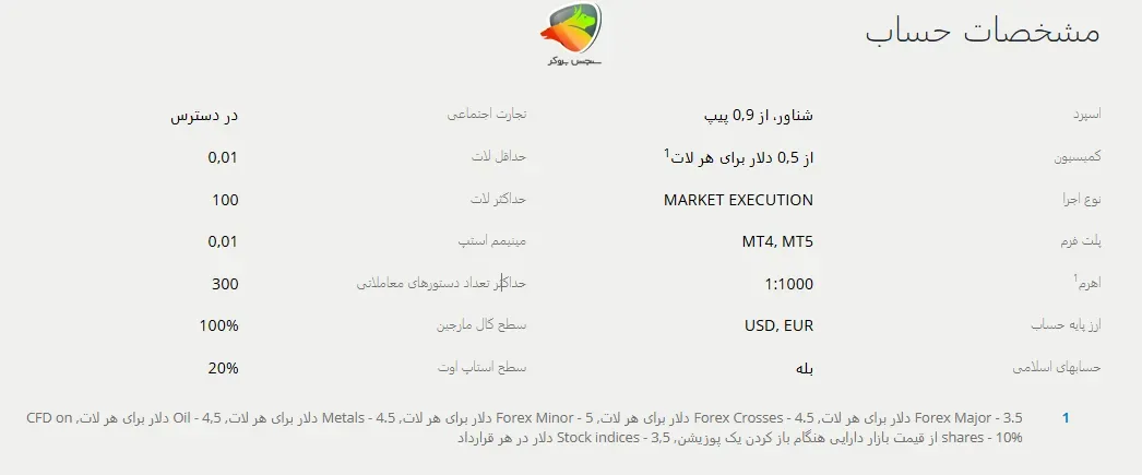 حساب دمو لایت فایننس