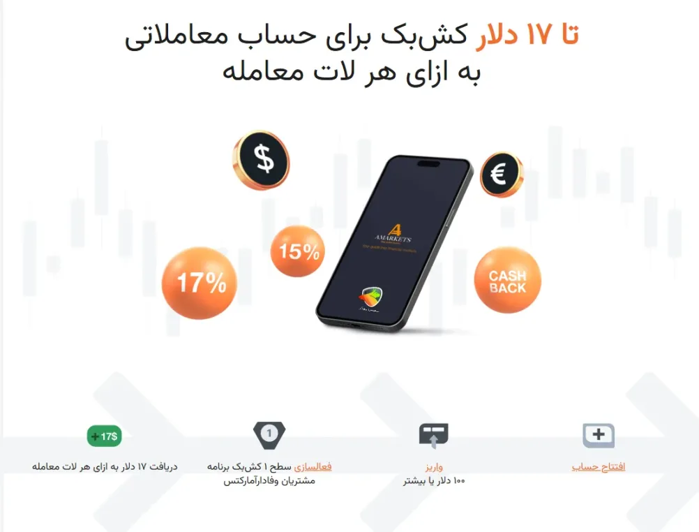طرح کش‌بک وفاداری یک بونوس بروکر آمارکتس