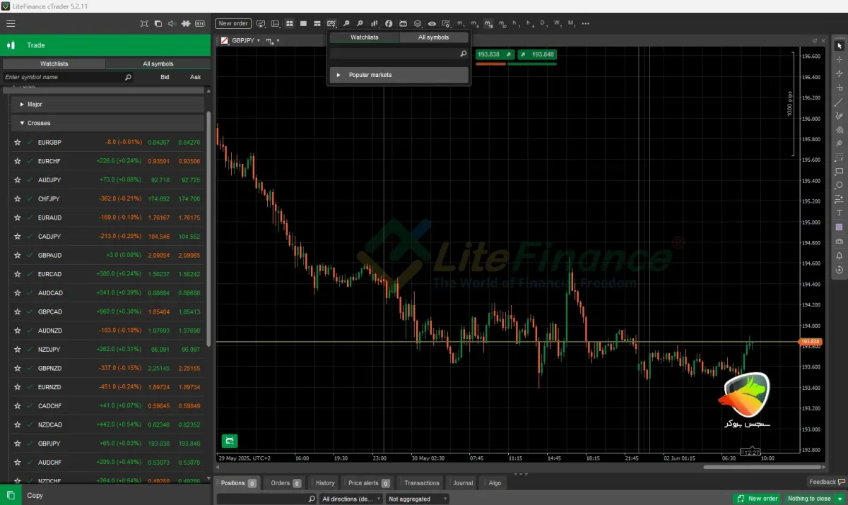 GBP/JPY – یکی از بهترین جفت ارزها برای اسکالپ