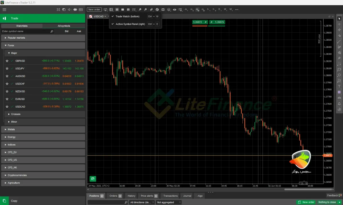 USD/CAD – پنهان کار با پتانسیل و بهترین جفت ارز برای نوسان گیری