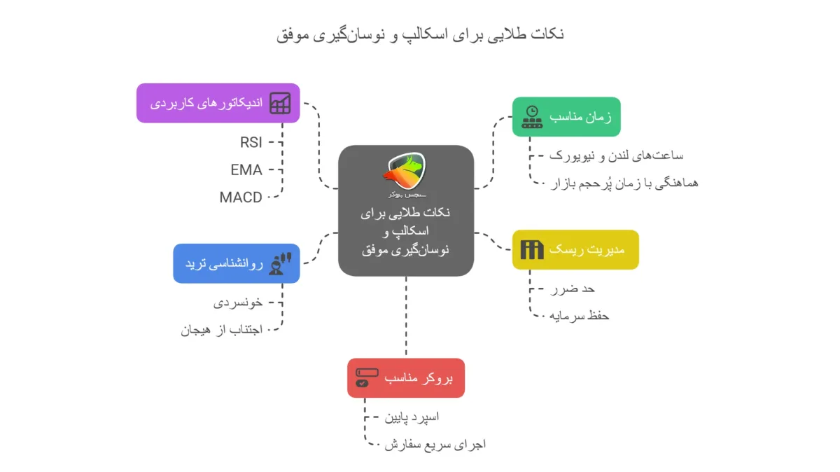 5 نکته طلایی برای اسکالپ و نوسان گیری موفق