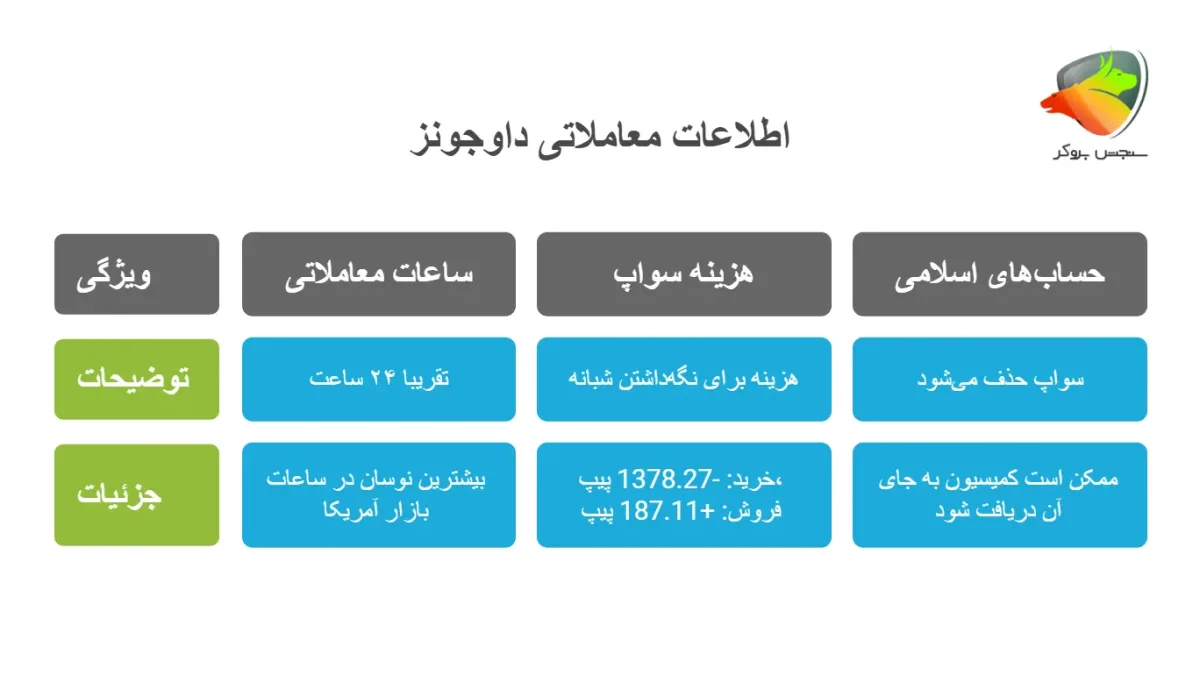 اطلاعات معاملاتی نماد داوجونز در بروکر ارانته