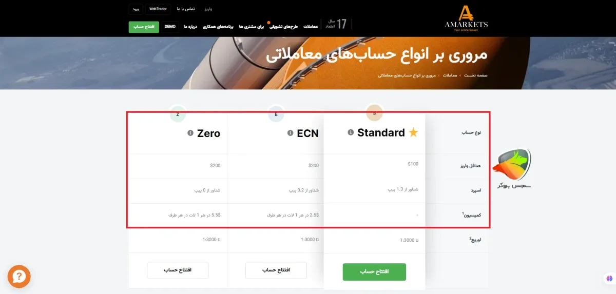 مقایسه اسپرد طلا در بروکر آمارکتس در حساب‌های مختلف