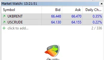 نفت (OIL) -در بروکر لایت فایننس