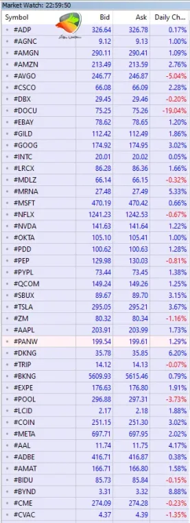 سهام بورس آمریکا (NASDAQ) در لایت فایننس
