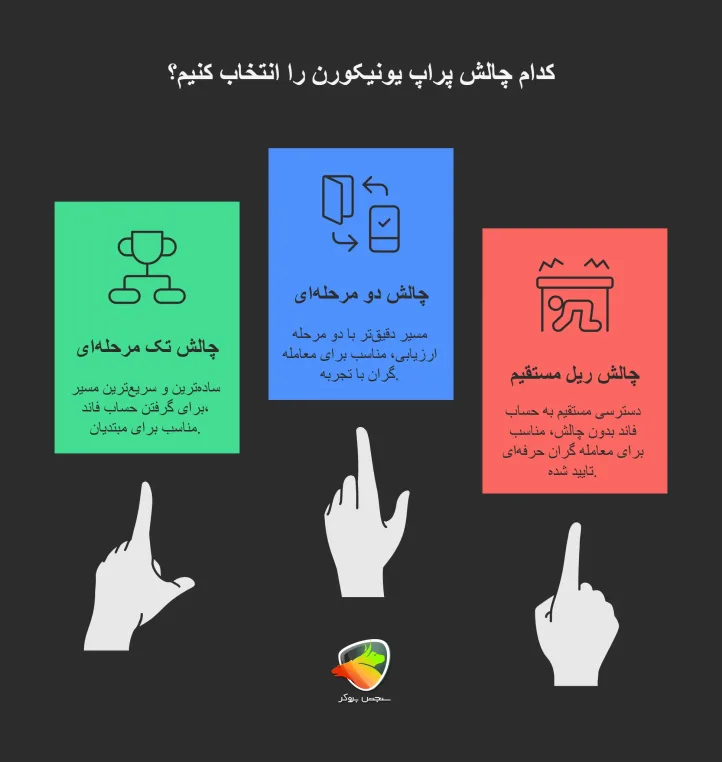 انواع چالشهای پراپ یونیکورن