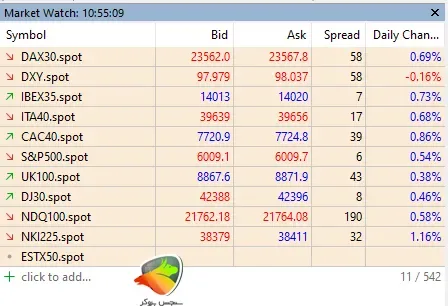 اسپرد امارکتس در شاخص‌های اصلی (Indices Standard Spreads) در حساب استاندارد