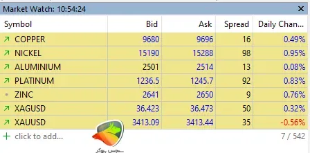 اسپرد امارکتس در فلزات گرانبها (Metals Standard Spreads)