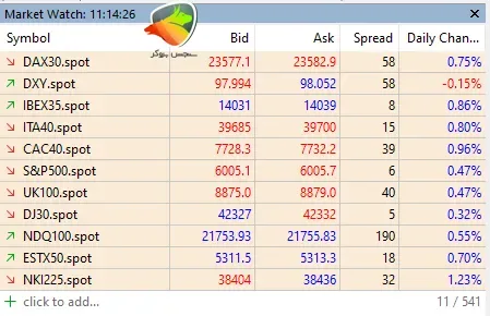 اسپرد amarkets برای شاخص های مهم در حساب ECN