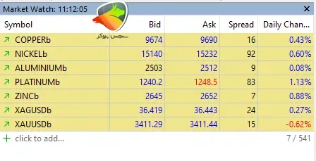 اسپرد بروکر amarkets برای فلزات گرانبها