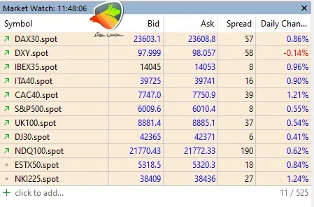 اسپرد بروکر amarkets برای شاخص هاس جهانی