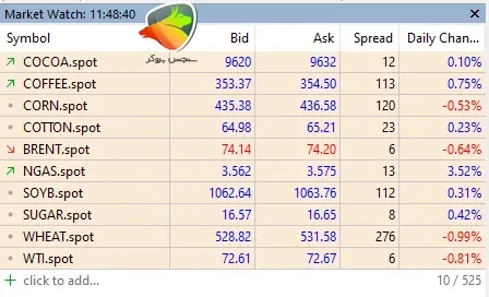 اسپرد و کمیسیون آمارکتس در حساب fixed