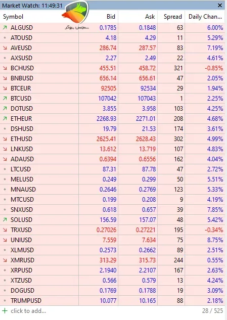 کارمزد بروکر amarkets در حساب fixed
